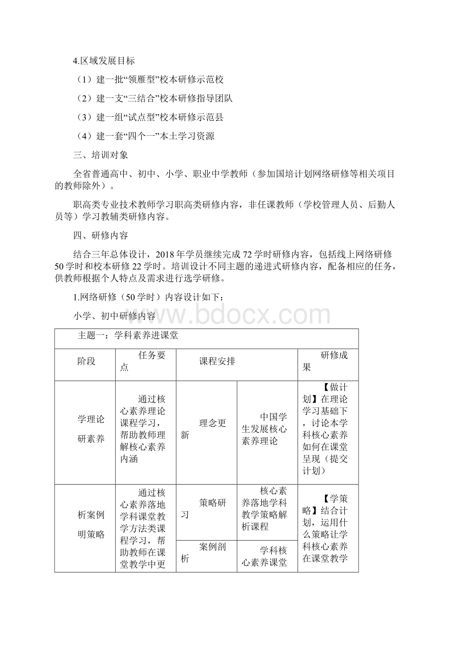 山西省度中小学教师全员培训项目实施计划方案.docx_第2页