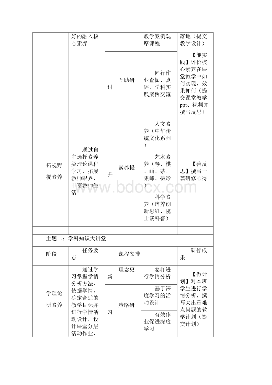 山西省度中小学教师全员培训项目实施计划方案.docx_第3页