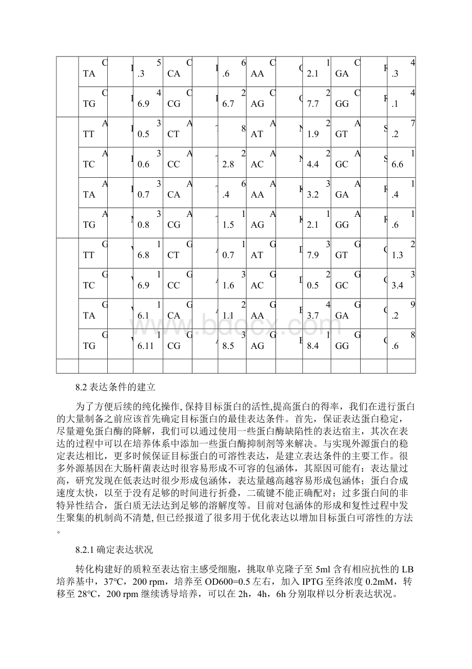 大肠杆菌表达系统与蛋白表达纯化Word格式.docx_第3页