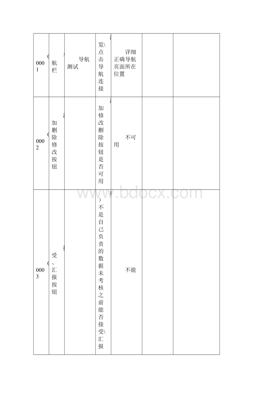 高级软件测试用例实例++非常详细.docx_第2页