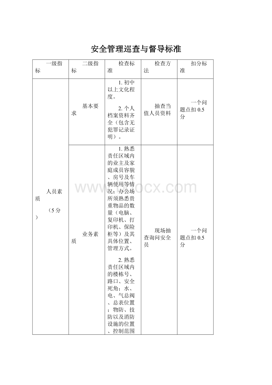 安全管理巡查与督导标准Word文档下载推荐.docx_第1页