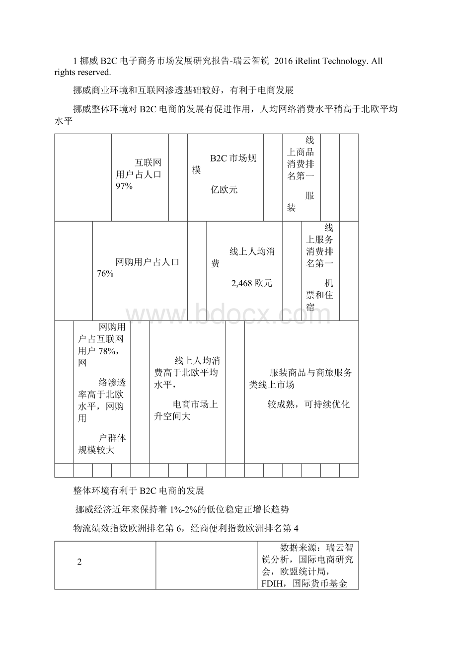 挪威BC电子商务市场发展研究报告.docx_第2页