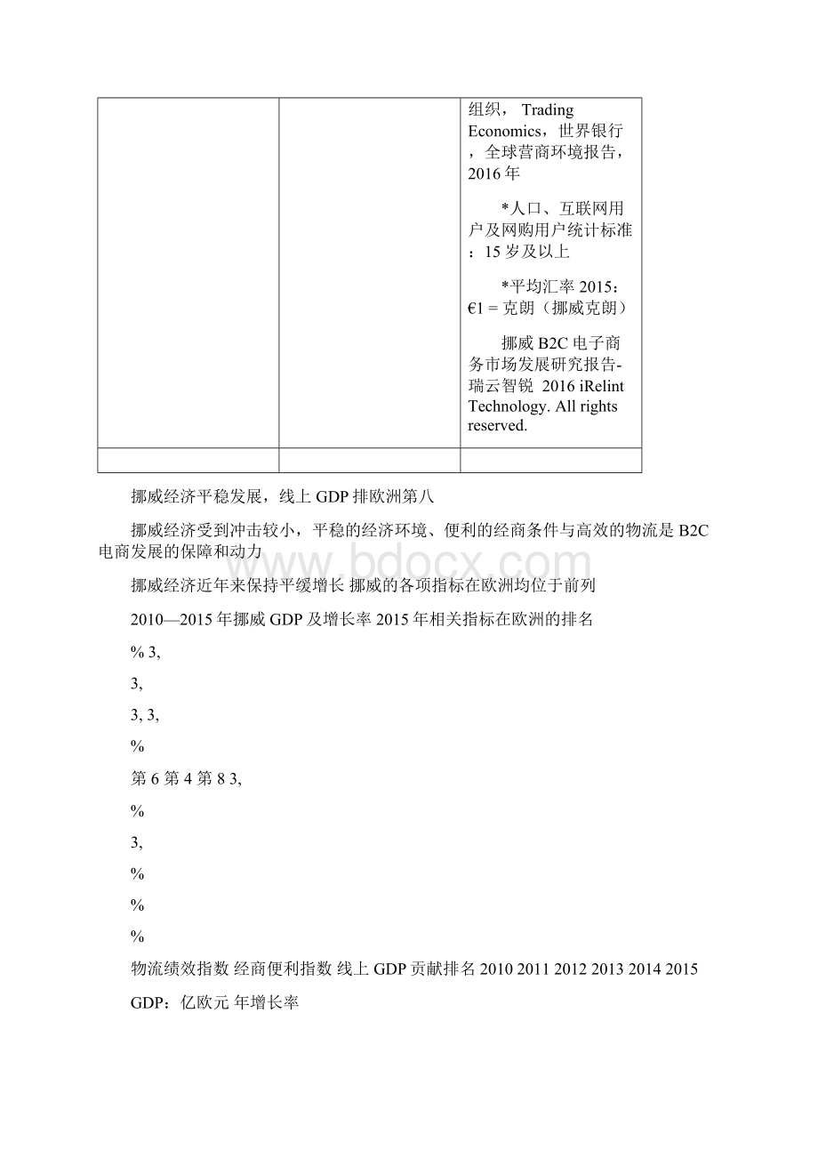 挪威BC电子商务市场发展研究报告.docx_第3页