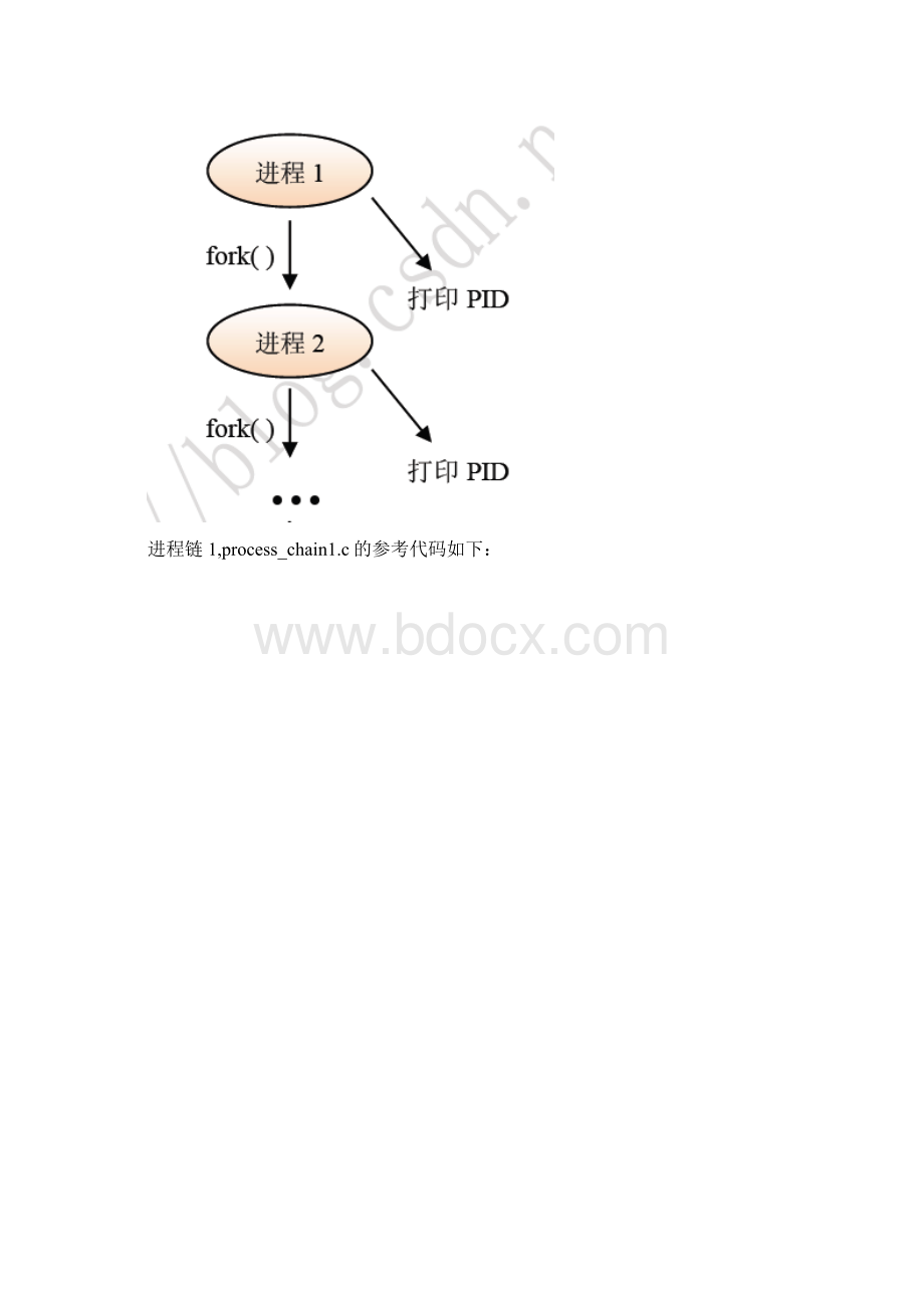 实验6进程及进程间通信之共享内存Word文件下载.docx_第3页