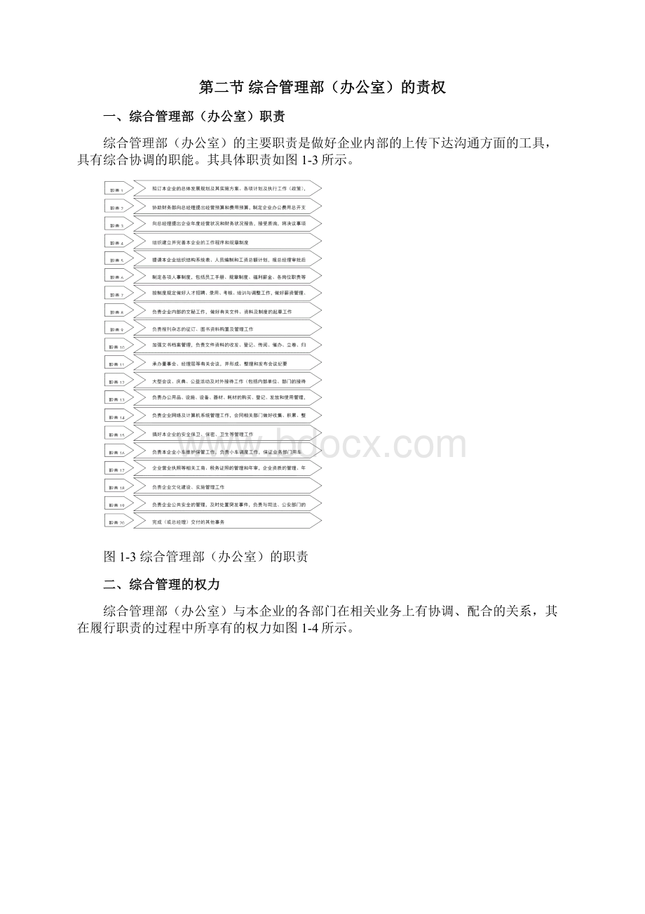 综合管理部办公室行政管理手册大全.docx_第3页