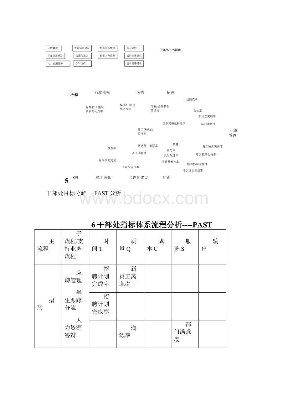 华为中试部干部处指标体系报告.docx_第2页