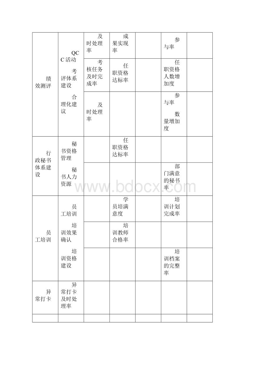 华为中试部干部处指标体系报告.docx_第3页