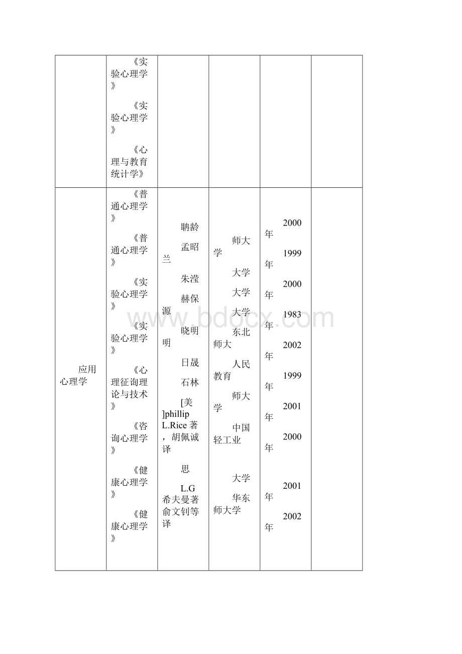 东北师范大学硕士生入学考试参考书目Word格式.docx_第3页