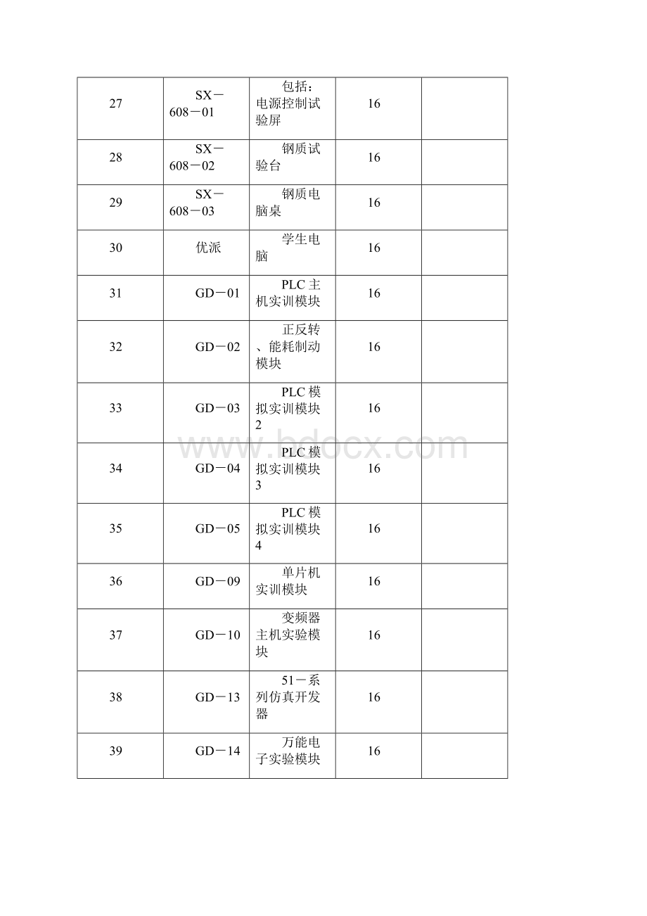 实验室仪器设备教具明细.docx_第3页