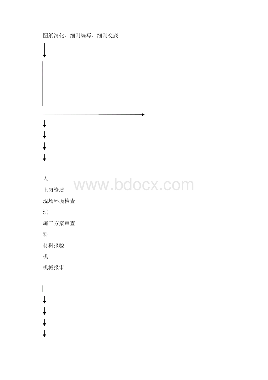 市政道路工程监理实施研究细则86891Word文档下载推荐.docx_第2页