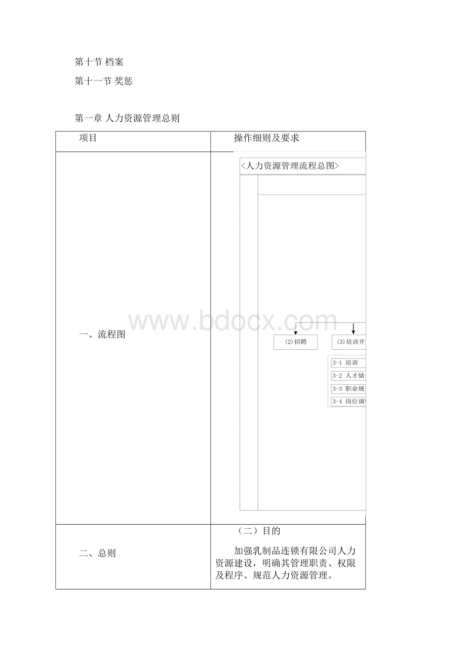 人力资源管理手册全集.docx_第2页