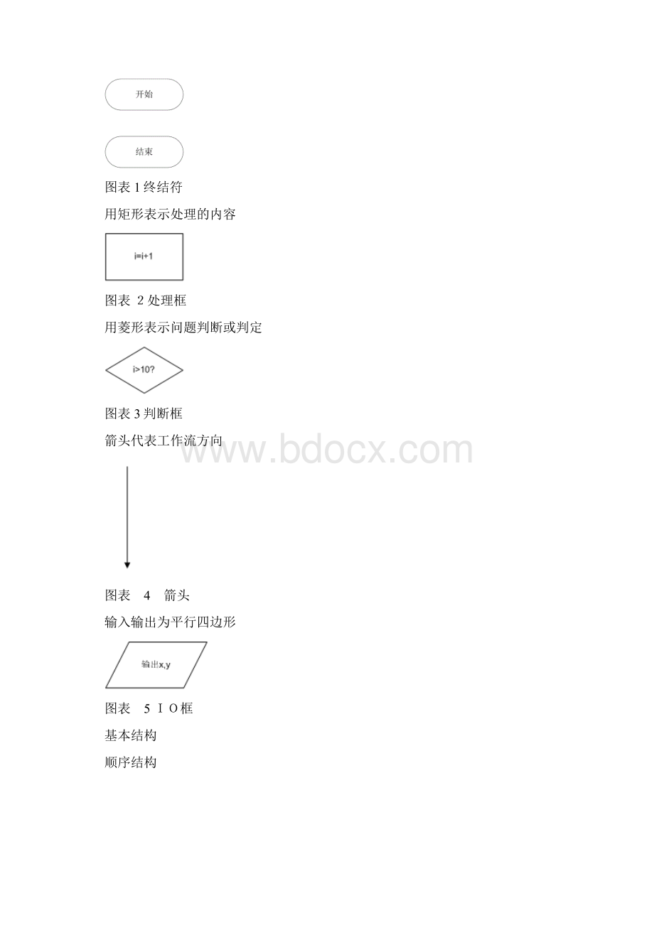 流程图的简版画法及注意事项.docx_第2页