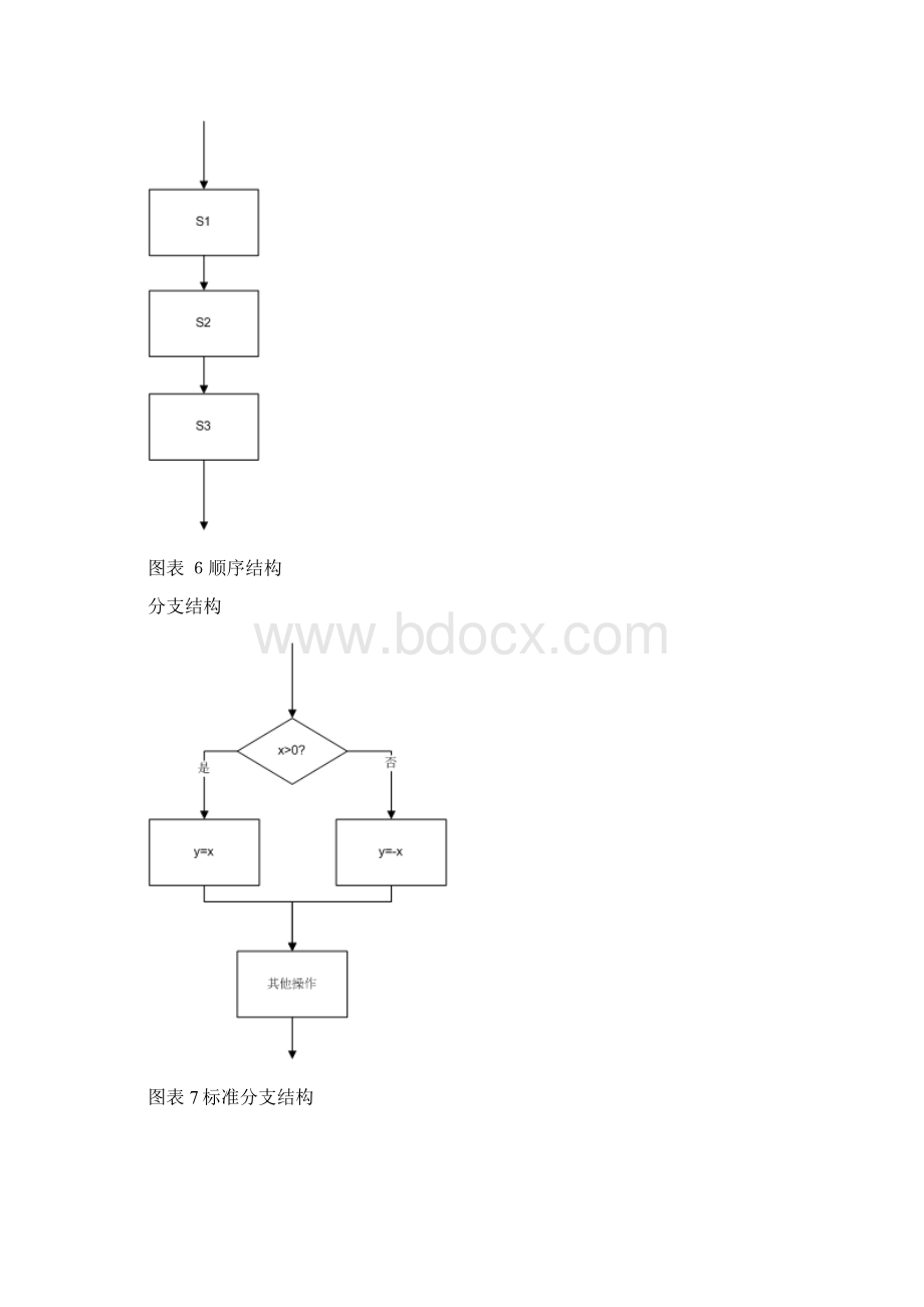 流程图的简版画法及注意事项.docx_第3页