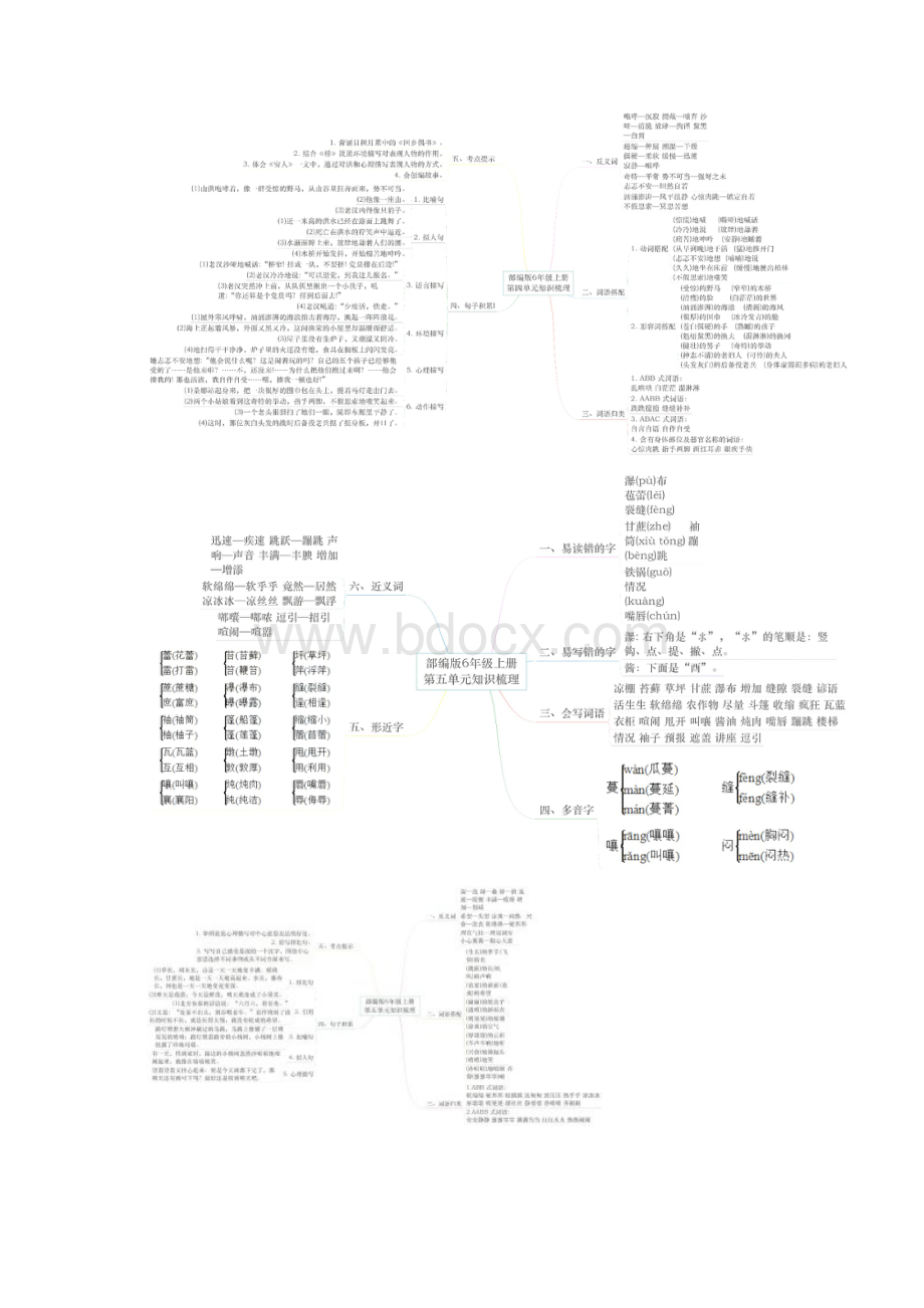 六年级语文部编版上册18单元知识点梳理思维导图Word格式.docx_第3页