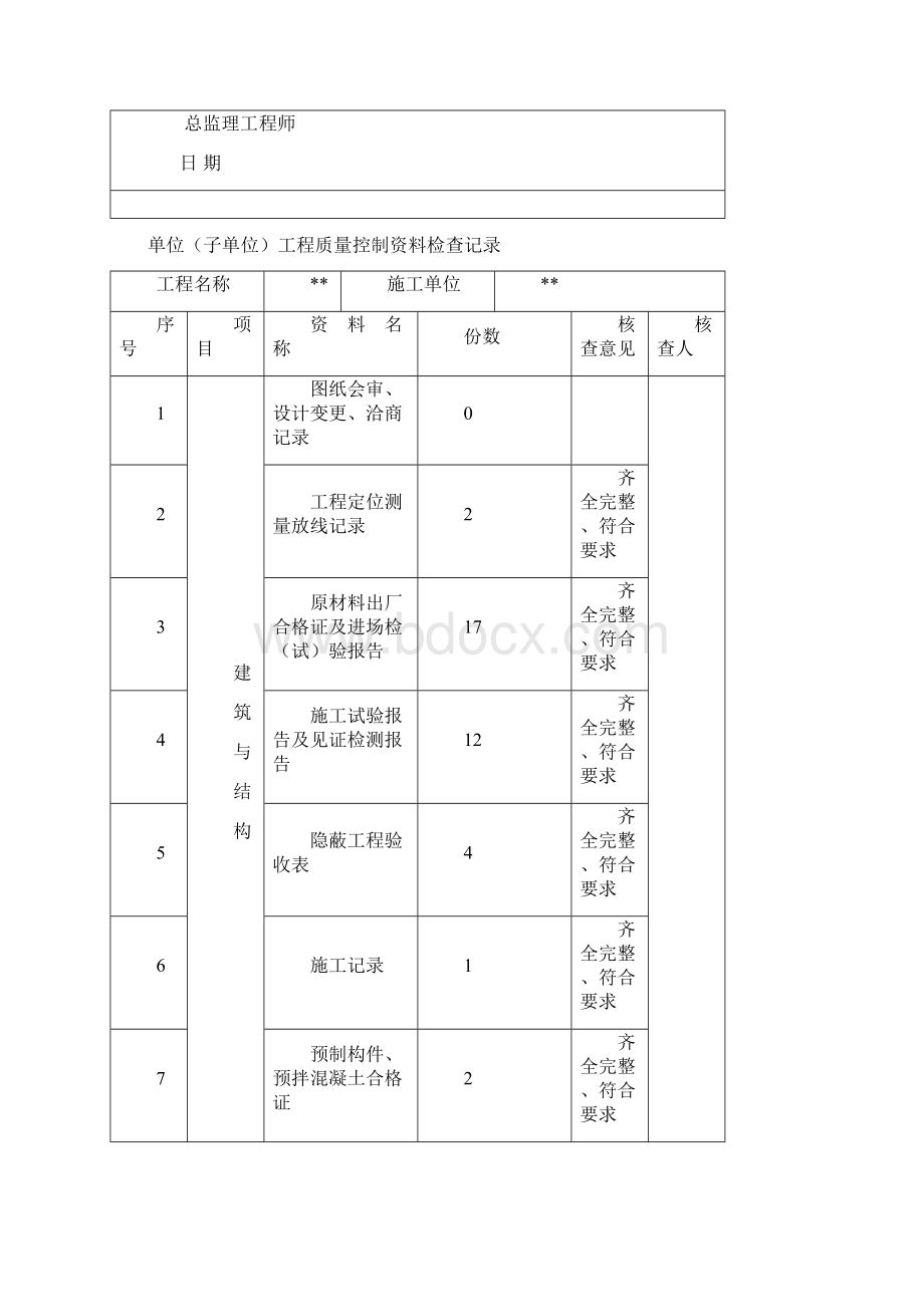 单位工程竣工验收记录表.docx_第3页