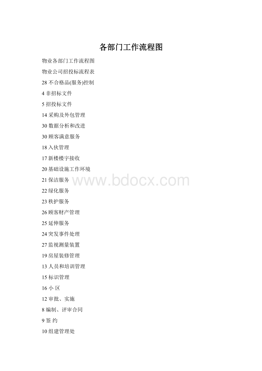 各部门工作流程图.docx