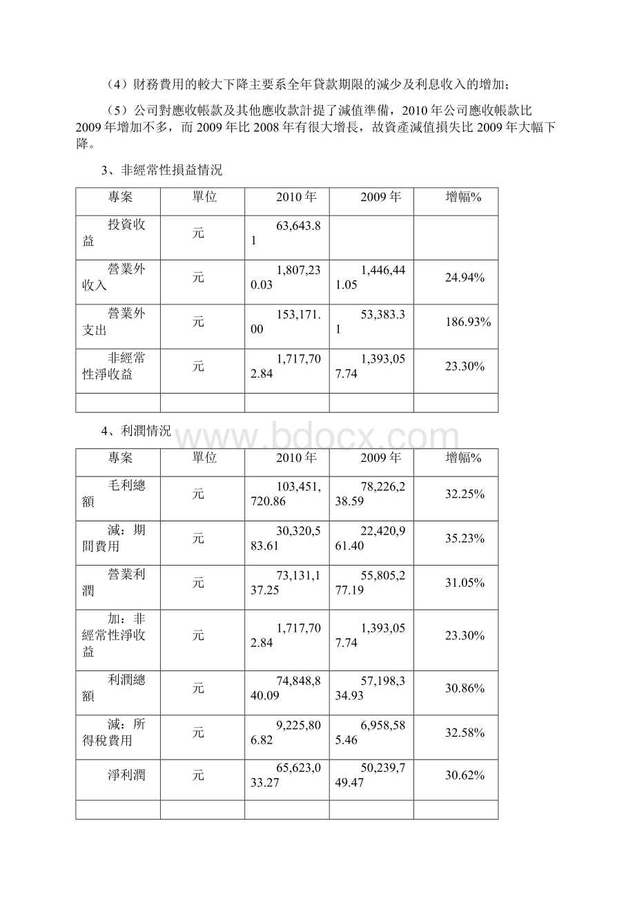 财务决算报告范文Word文档下载推荐.docx_第3页