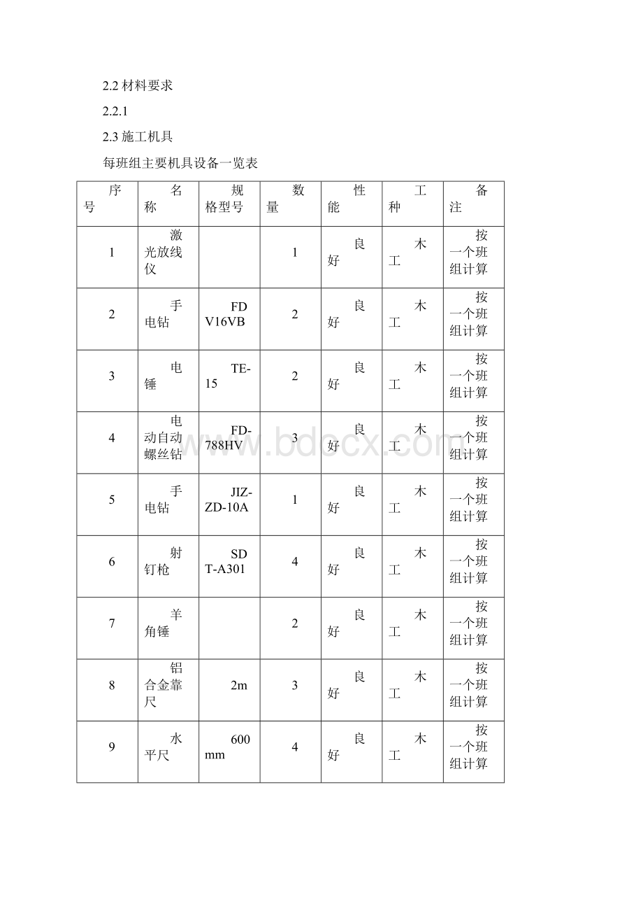 卫生1间施工方案Word文档下载推荐.docx_第3页