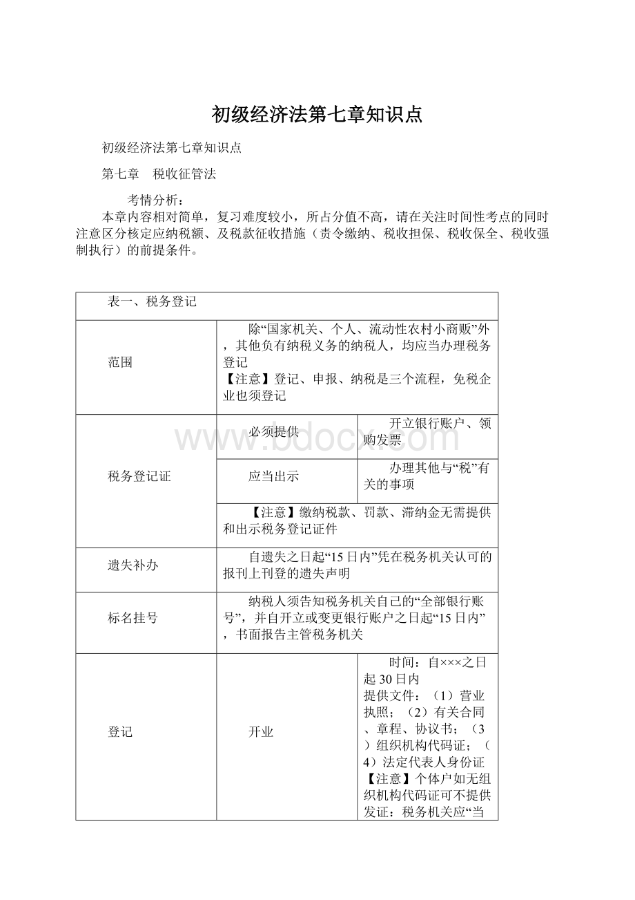 初级经济法第七章知识点Word文件下载.docx_第1页