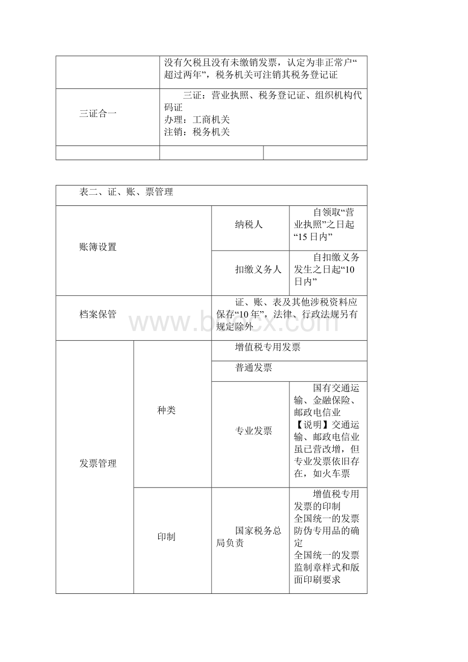 初级经济法第七章知识点Word文件下载.docx_第3页