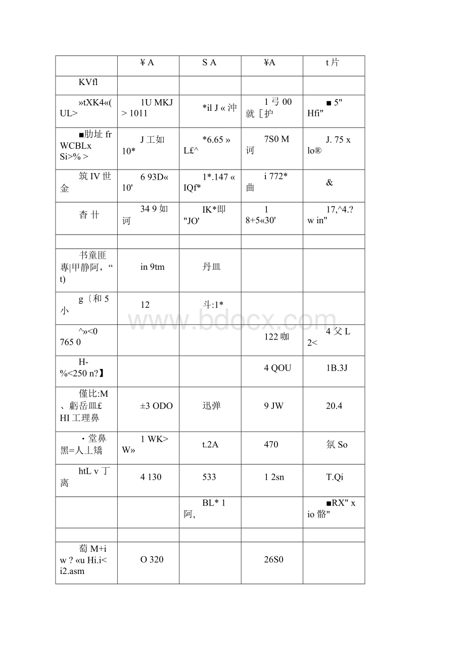 甲醇低压羰基化制醋酸.docx_第2页