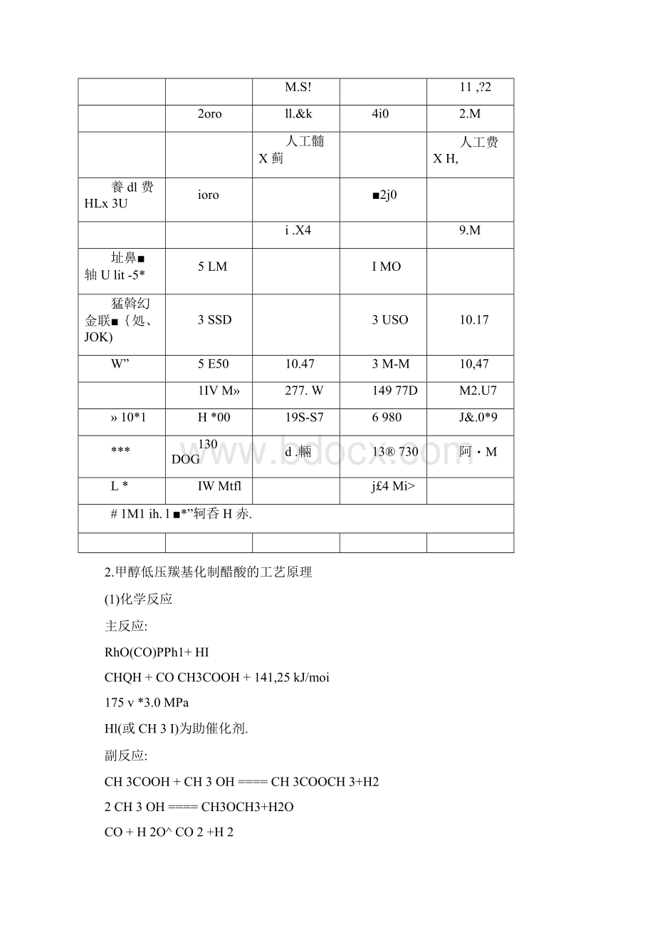 甲醇低压羰基化制醋酸.docx_第3页