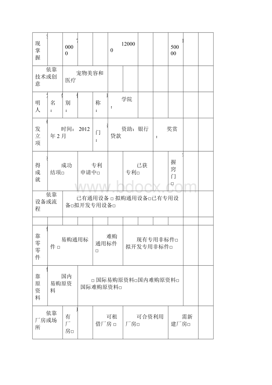 宠物商店创业计划书.docx_第3页