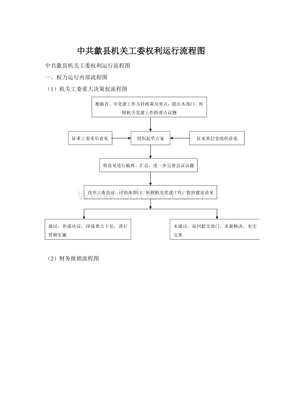 中共歙县机关工委权利运行流程图.docx