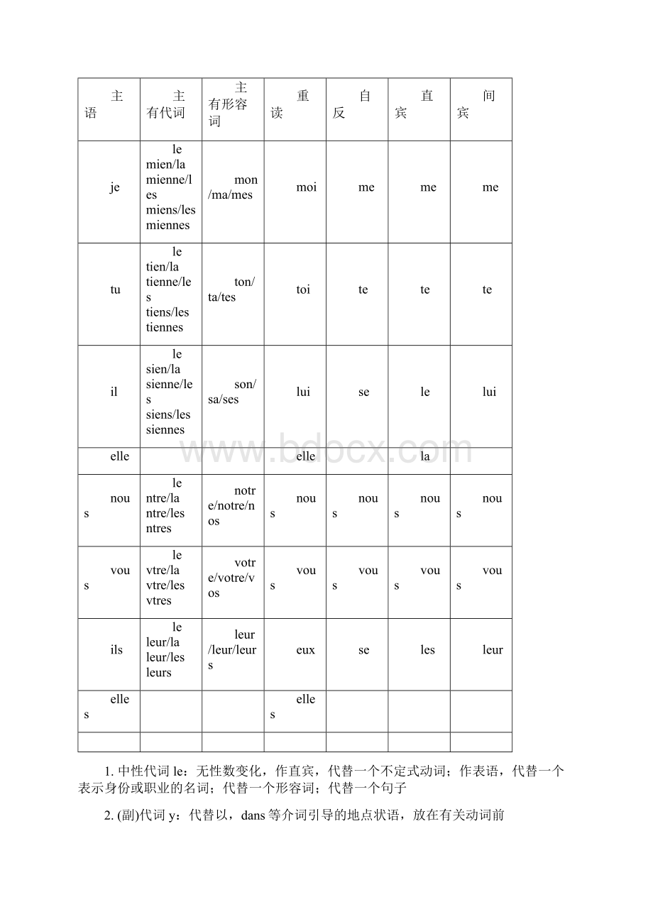 史上最全最细致的法语语法总结.docx_第2页