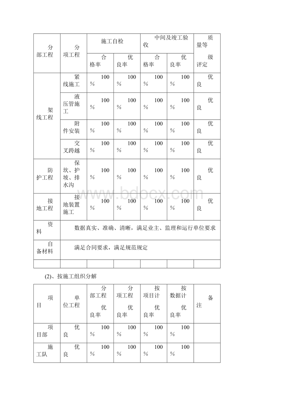 质量管理汇编.docx_第3页