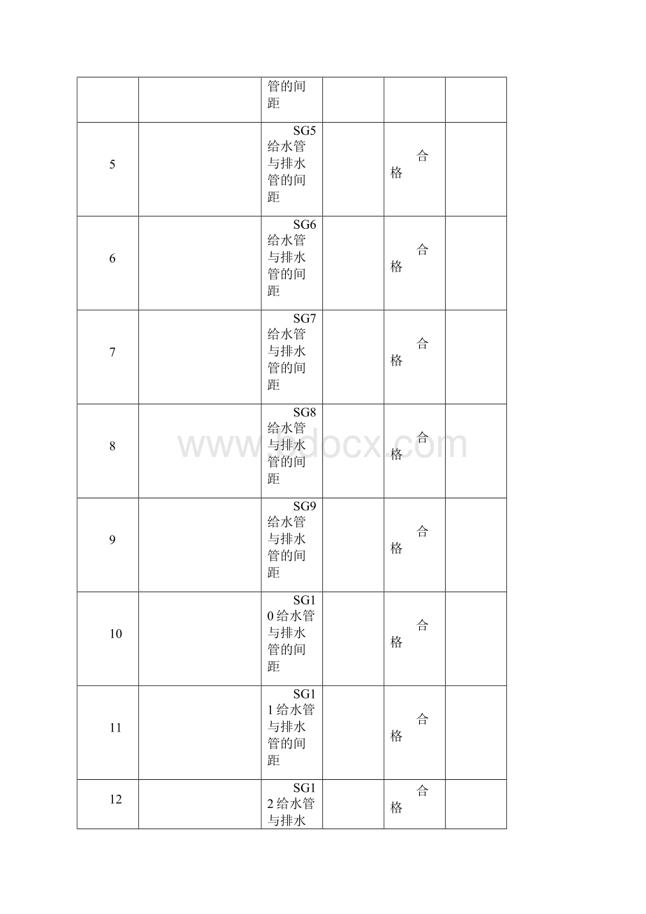 给水管与排水管间距检查Word格式.docx_第3页