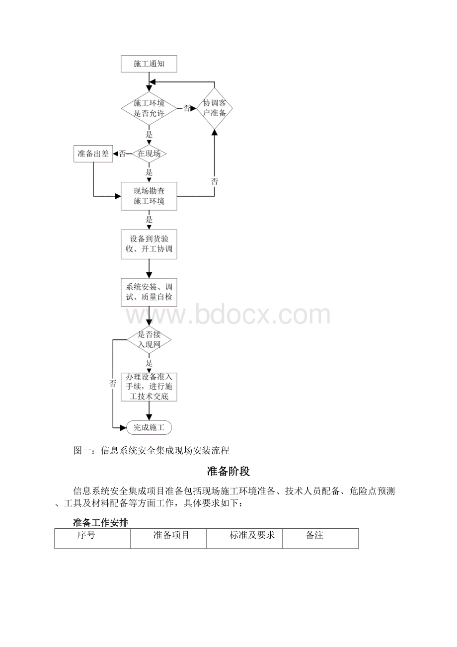 信息系统安全集成服务流程.docx_第2页