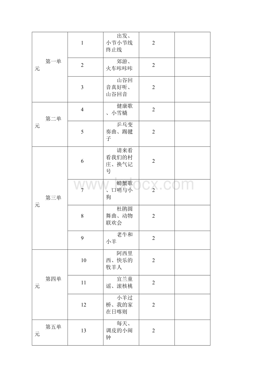 人教版二年级下册音乐教案全Word格式文档下载.docx_第2页