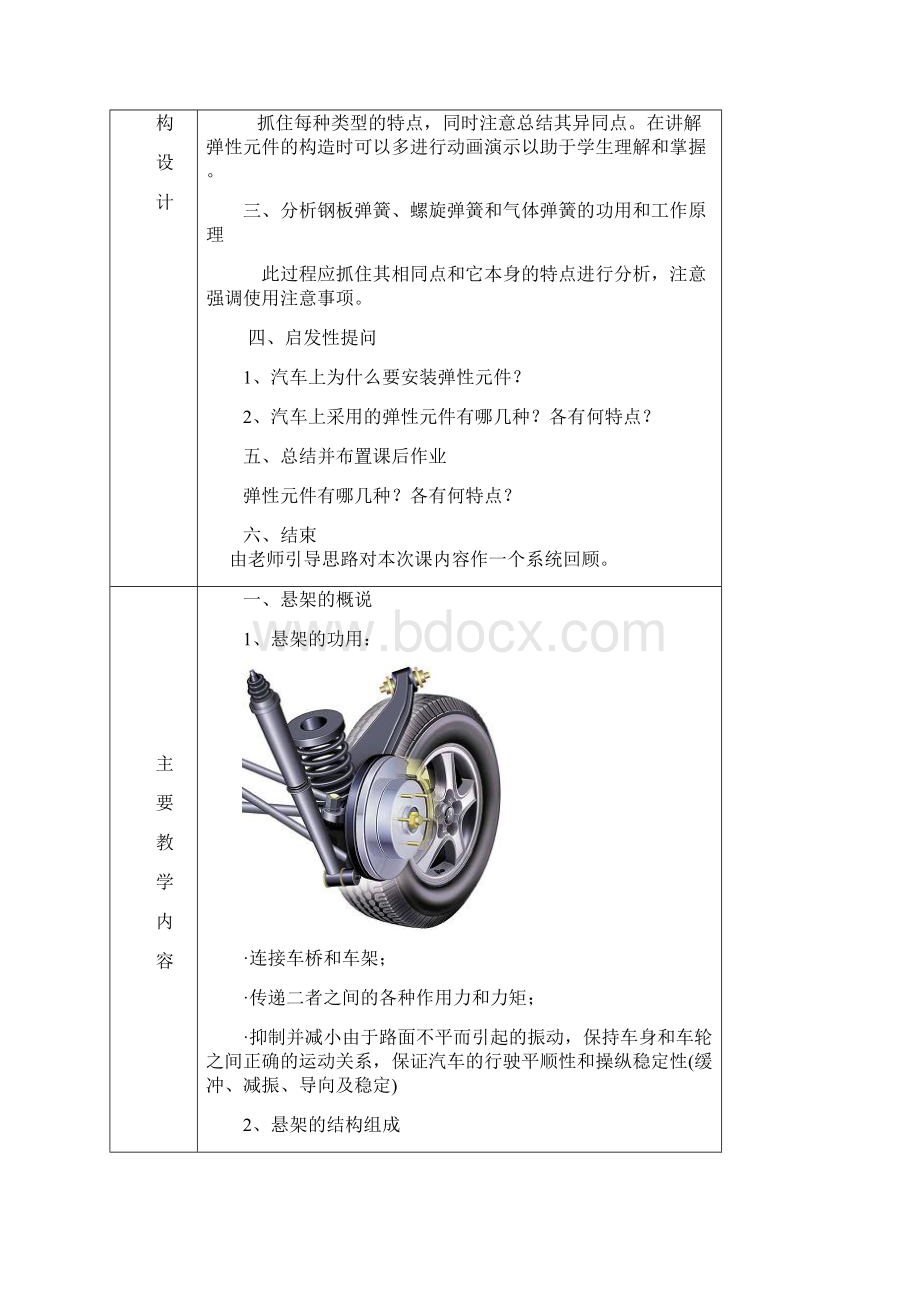 弹性元件和减震器.docx_第2页