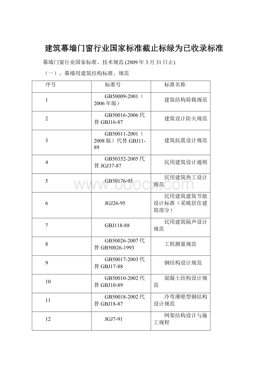 建筑幕墙门窗行业国家标准截止标绿为已收录标准.docx