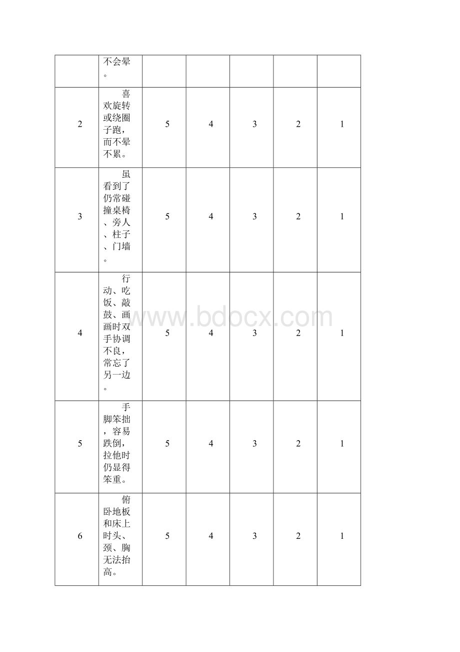 儿童感觉统合能力发展评定量表Word文档格式.docx_第2页