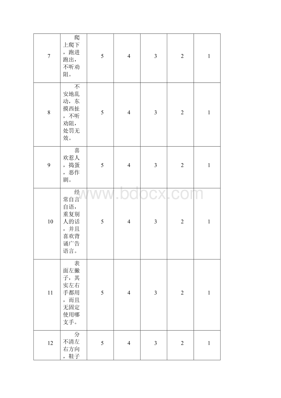 儿童感觉统合能力发展评定量表.docx_第3页