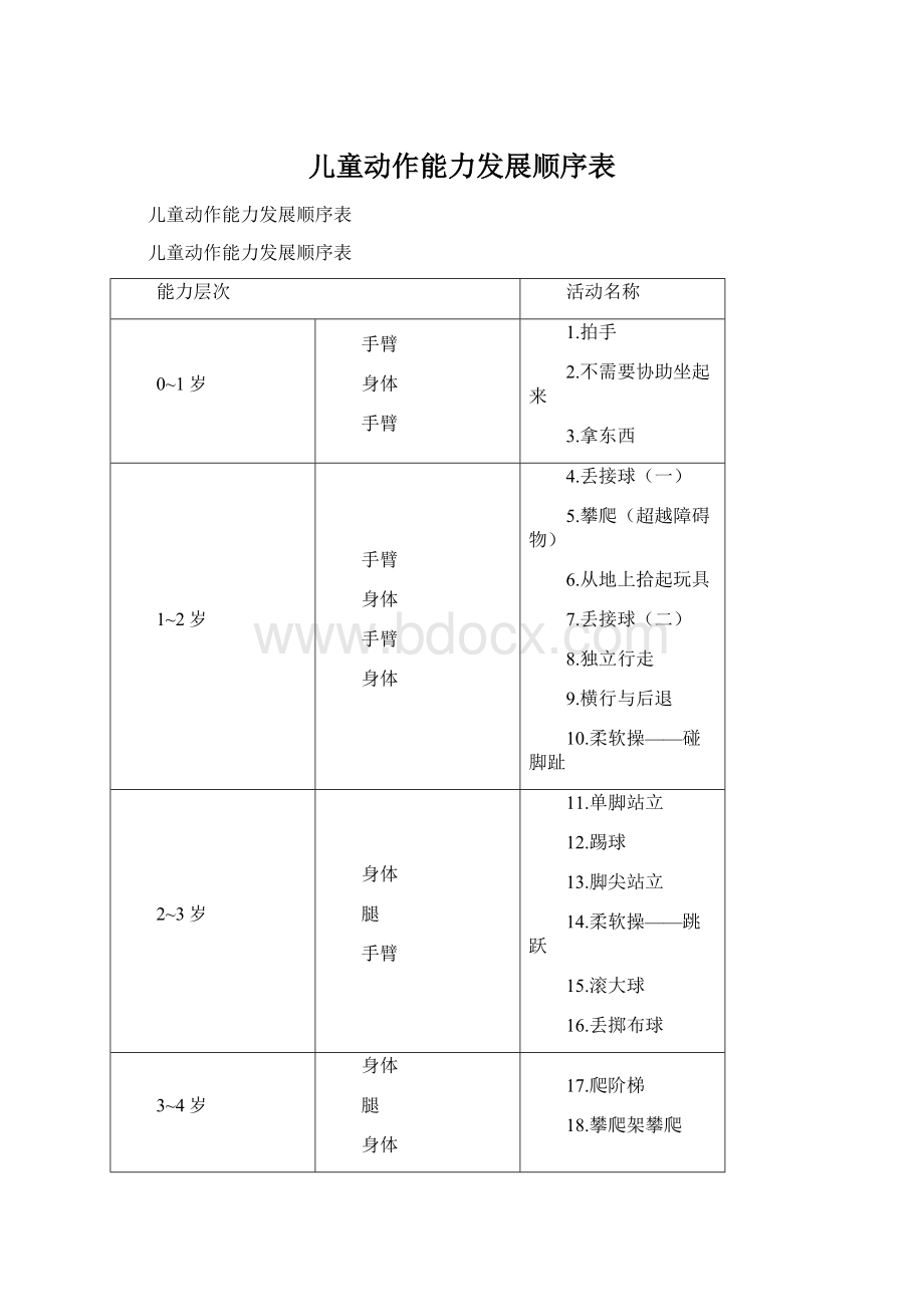 儿童动作能力发展顺序表.docx