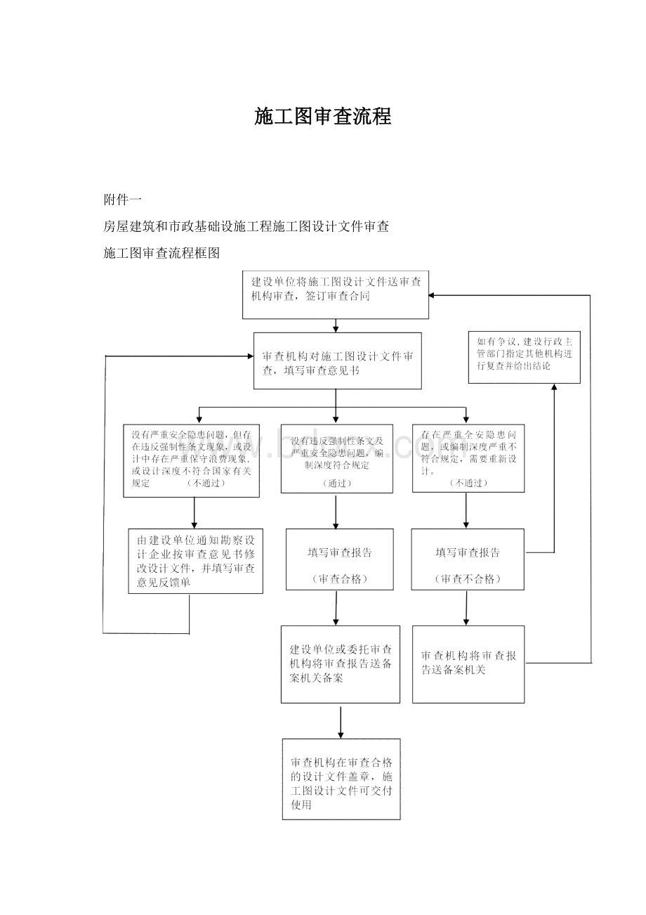 施工图审查流程Word文档格式.docx