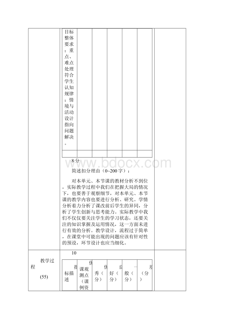 优课评价表Word格式文档下载.docx_第2页