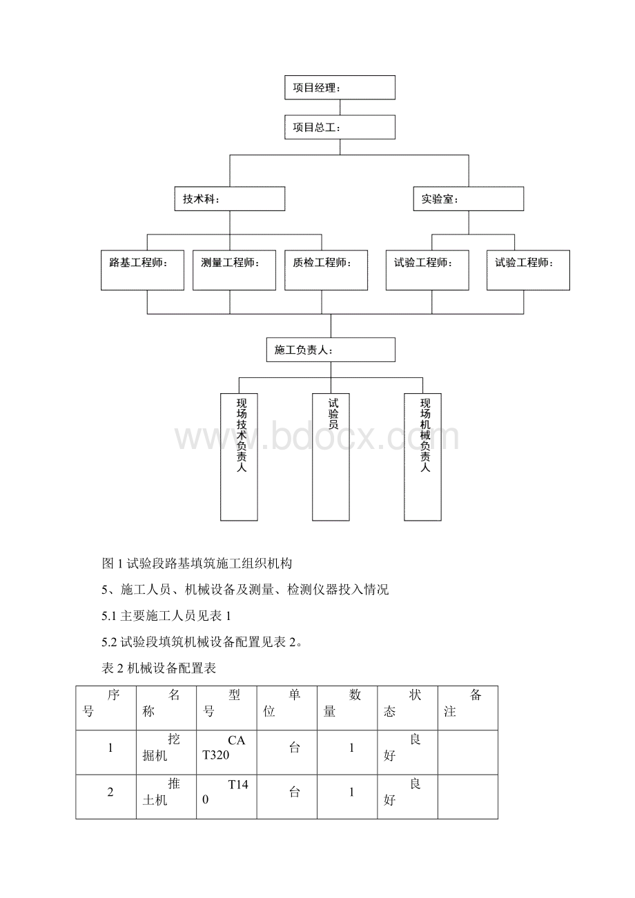 路基填筑试验段施工方案.docx_第3页