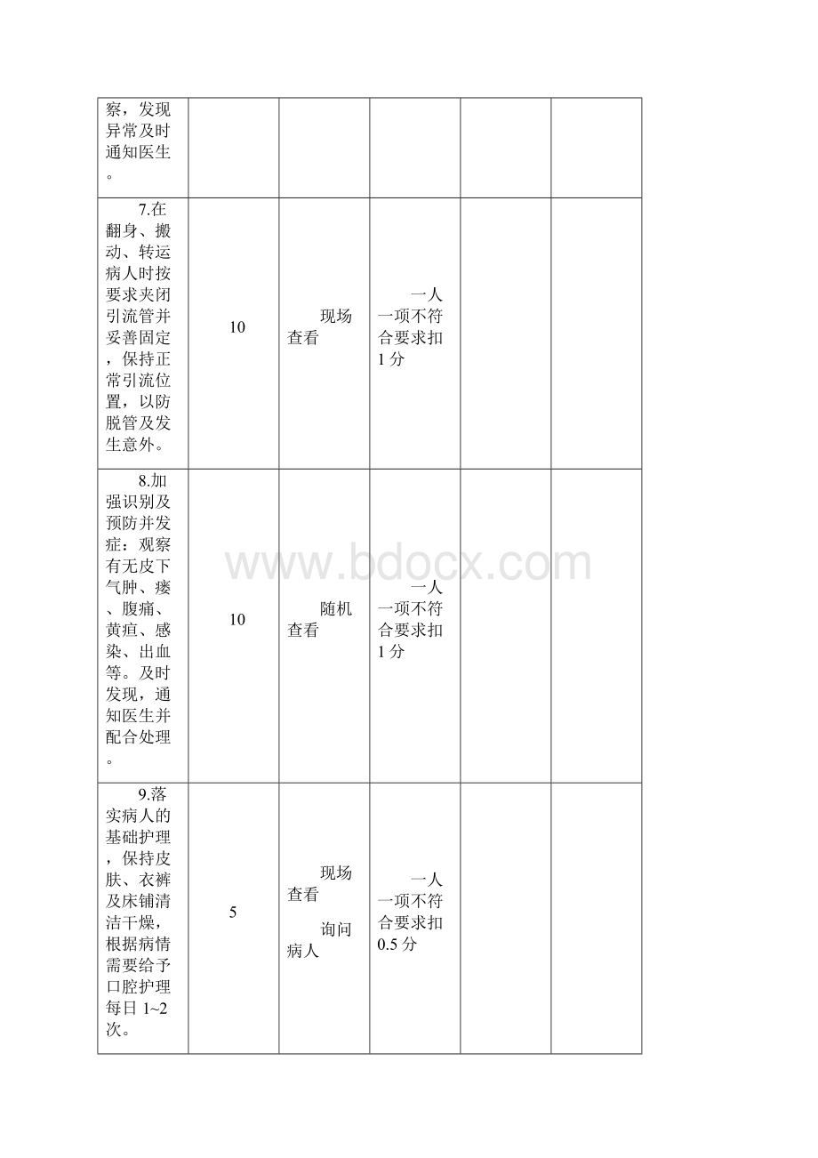 专科护理质量评价标准新版Word文件下载.docx_第3页