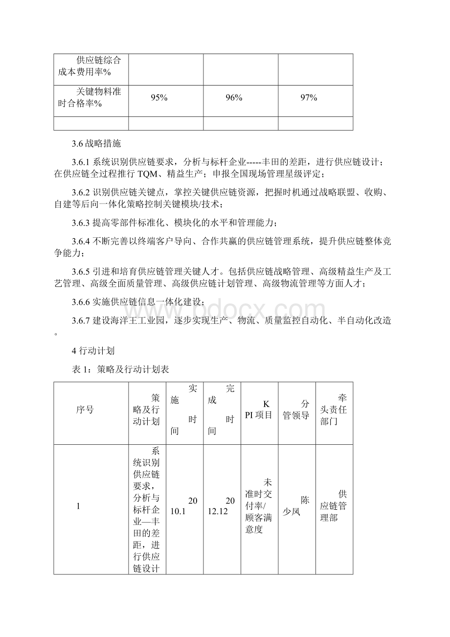 推荐专业照明领域供应链整合管理战略规划可行性研究报告文档格式.docx_第3页