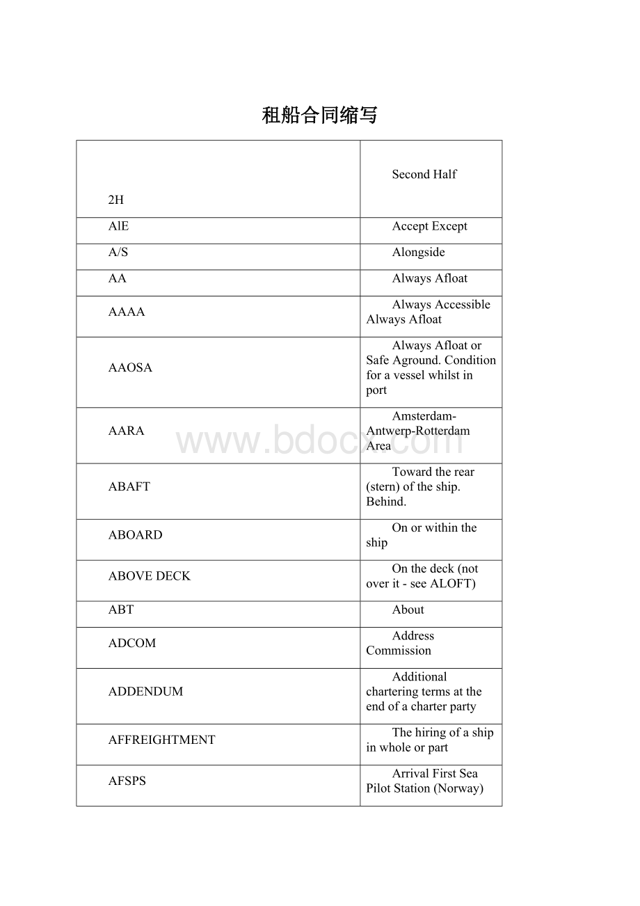 租船合同缩写Word文件下载.docx_第1页