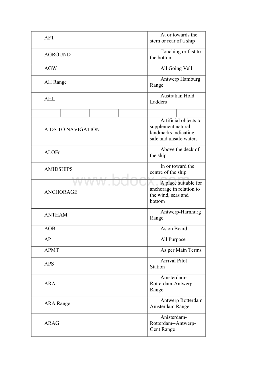 租船合同缩写Word文件下载.docx_第2页