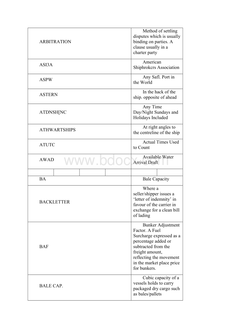 租船合同缩写Word文件下载.docx_第3页