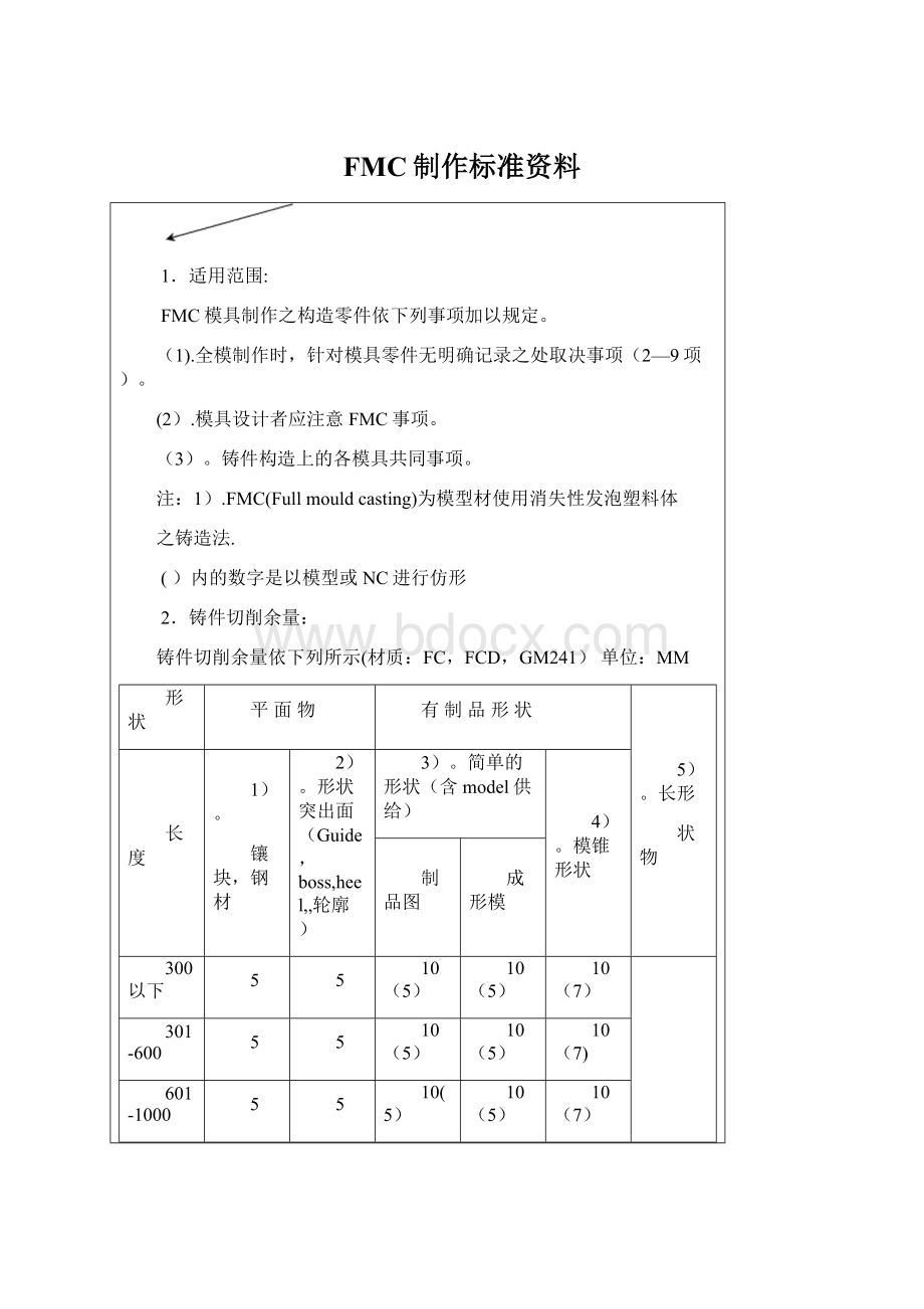 FMC制作标准资料.docx