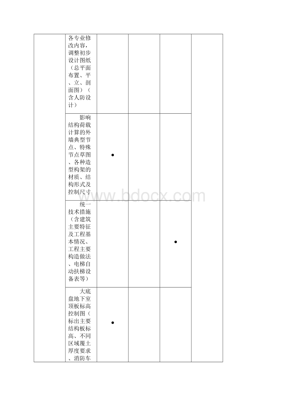 105施工图设计提资深度规定深圳1104.docx_第2页