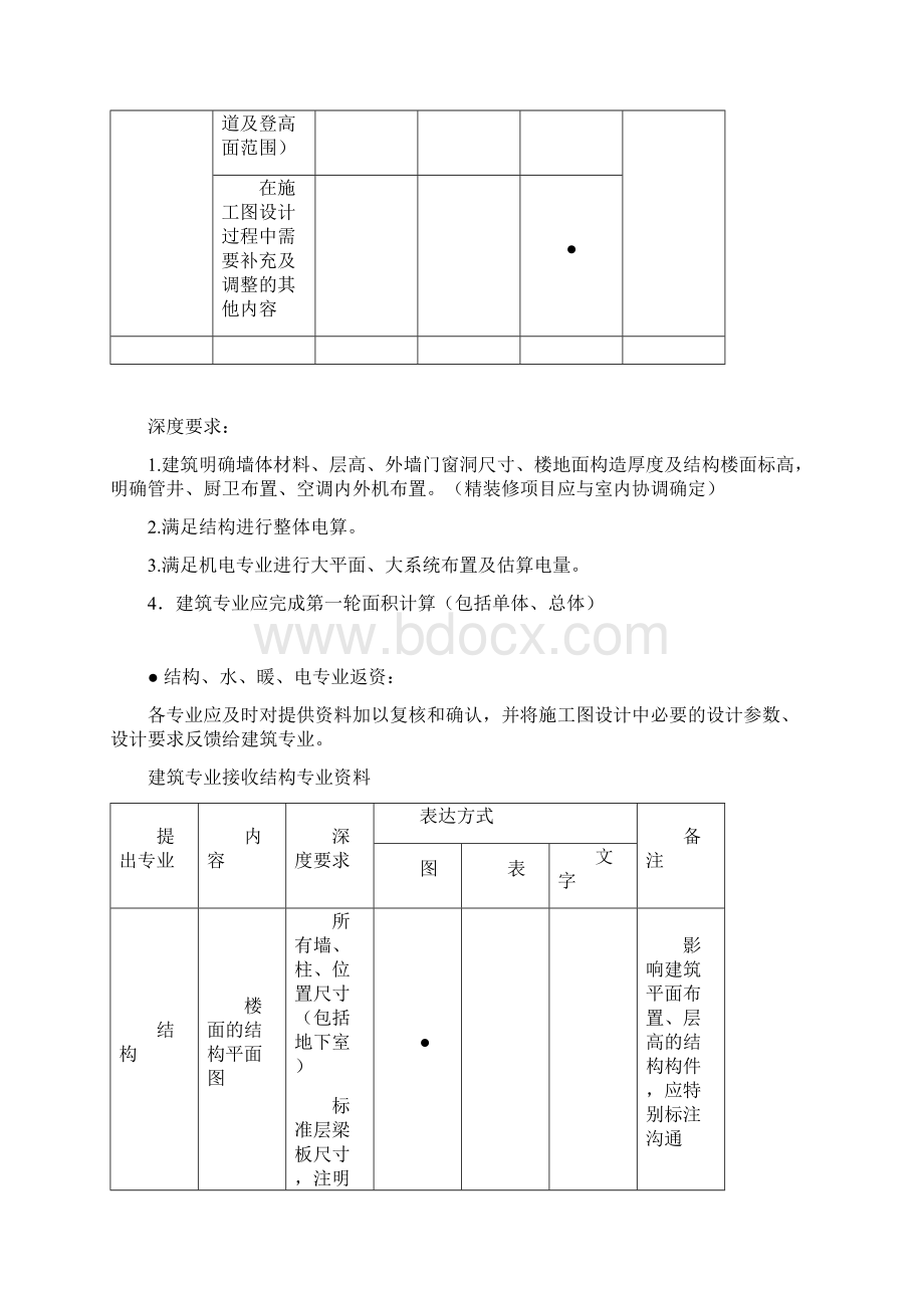 105施工图设计提资深度规定深圳1104Word文档下载推荐.docx_第3页