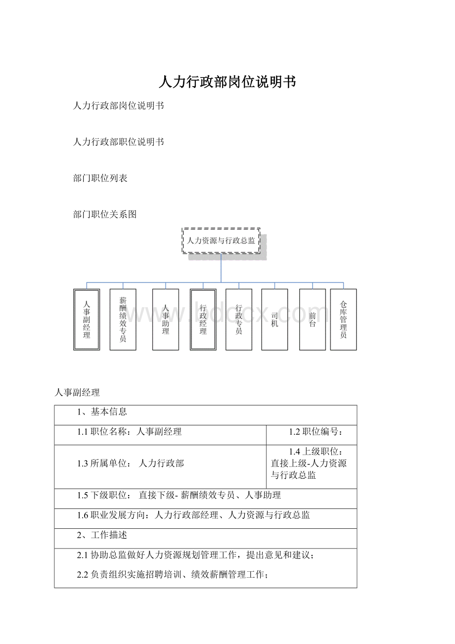 人力行政部岗位说明书.docx_第1页